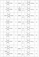 Способ получения фторированных арил(триметил)силанов (патент 2521168)