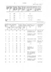 Способ получения покрытий на трубах (патент 1419748)