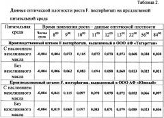 Способ получения питательной среды для выявления возбудителя некробактериоза животных (патент 2631795)