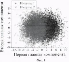 Способ защищенной передачи информации с использованием импульсного кодирования (патент 2493659)