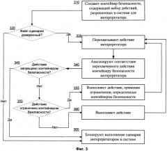 Способ обеспечения безопасного выполнения файла сценария (патент 2584507)