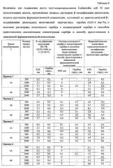 Фармацевтическая композиция на основе β-модификации 2,3-бис-(гидроксиметил)хиноксалин-n,n'-диоксида и способ её получения (патент 2614736)