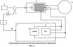 Устройство тестирования электронного блока волоконно-оптического гироскопа (патент 2482450)