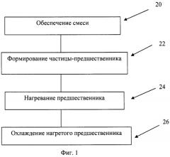 Керамическое изделие и способ его изготовления (патент 2478597)