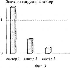 Способ передачи обслуживания абонентских станций в беспроводной сети по стандарту ieee 802.16 (патент 2351067)