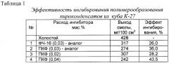 Способ ингибирования термополимеризации при переработке жидких продуктов пиролиза (патент 2375342)