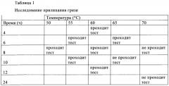 Силиконовые гидрогелевые линзы с обогащенными водой поверхностями (патент 2645991)