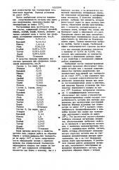 Состав сварочной проволоки (патент 933334)