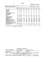 Композиция для получения жесткого пенополиуретана (патент 1497189)