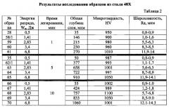 Способ повышения износостойкости рабочих поверхностей стальных колец импульсных торцевых уплотнений (патент 2631439)