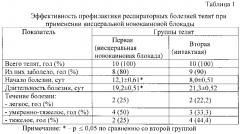 Способ профилактики респираторных болезней телят (патент 2601976)