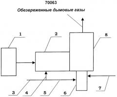 Способ обезвреживания дымовых газов топливосжигающих агрегатов (патент 2286511)