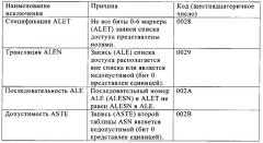 Связанное с выбранными архитектурными функциями администрирование обработки (патент 2665243)