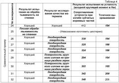 Шестерня и способ ее изготовления (патент 2507298)