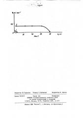 Способ очистки изопрена от ацетиленовых углеводородов (патент 522592)