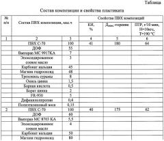 Электроизоляционная композиция (патент 2402086)