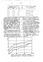 Монокристаллический ювелирный матриела на основе иттрий- алюминиевого граната (патент 594628)