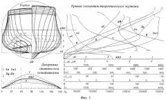 Корабль гидрографической и патрульной службы (патент 2384456)