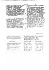 Способ получения алкилоламидов жирных кислот (патент 1023761)