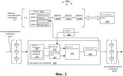 Адаптивный выбор правил сканирования электронных сообщений (патент 2586853)