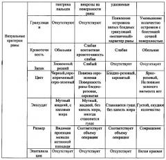 Способ лечения оперированных больных с синдромом диабетической стопы (патент 2605286)