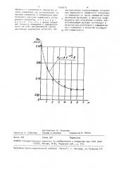 Способ контроля качества поверхности мягких материалов (патент 1550313)