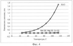 Способ обезвоживания осадка гидроксидов металлов при получении их оксидов (патент 2433951)