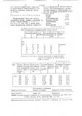 Модифицирующая смесь для чугуна (патент 1516501)