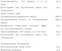 Способы и композиции для предметов потребления (патент 2630495)