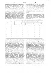 Устройство для стабилизации производительности батареи кипоразборщиков (патент 1276693)