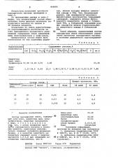 Состав закладочной смеси (патент 968484)