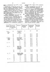 Смазка для металлических форм (патент 814752)