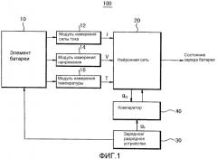 Устройство и способ для оценки уровня заряженности батареи с использованием нейронной сети (патент 2328753)