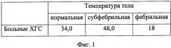 Способ прогнозирования эффективности лечения интерлейкином-1 (патент 2301012)