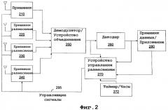 Способ и устройство для управления разнесением приема в беспроводной связи (патент 2378759)