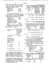 Состав для обезвоживания и обессоливания нефти (патент 744025)