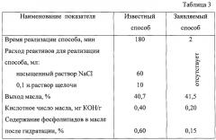 Способ разделения масличных семян на фракции (патент 2254363)