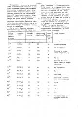 Способ получения неорганических пигментов (патент 1353787)