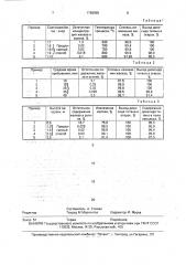 Способ переработки ильменитовых концентратов (патент 1788055)