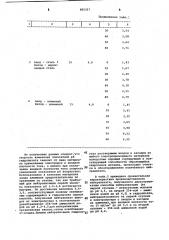 Способ нейтрализации гидролизатов растительного сырья (патент 885257)