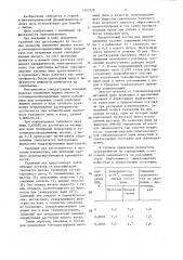Состав для подавления тонкодисперсной витающей пыли (патент 1355729)