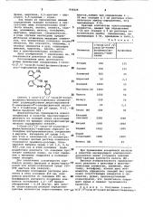 1-окси-2[2(1-окси/ @ -толил)-фосфинил/фенилазо]нафталин в качестве реагента для спектрофотометрического определения скандия (патент 958426)