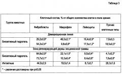 Биоактивный гидрогель для регенерации кожи (патент 2659383)