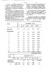 Ковкий чугун (патент 1157114)