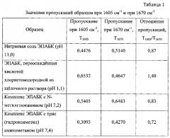 Способ получения водорастворимого лиофилизата 4-(3-оксо-3-этоксипропаноил)амино)бензойной кислоты, обладающей антиишемической и антиоксидантной активностью (патент 2602665)