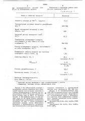 Способ обжига карбонатных марганцевых концентратов (патент 968091)