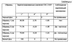 Перевязочный материал для ран и способы (патент 2615075)