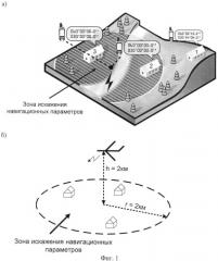 Способ и устройство создания преднамеренных помех (патент 2543078)