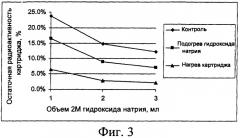 Способ очистки (патент 2403971)