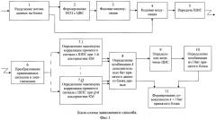 Способ передачи информации в системе связи с шумоподобными сигналами (патент 2562769)